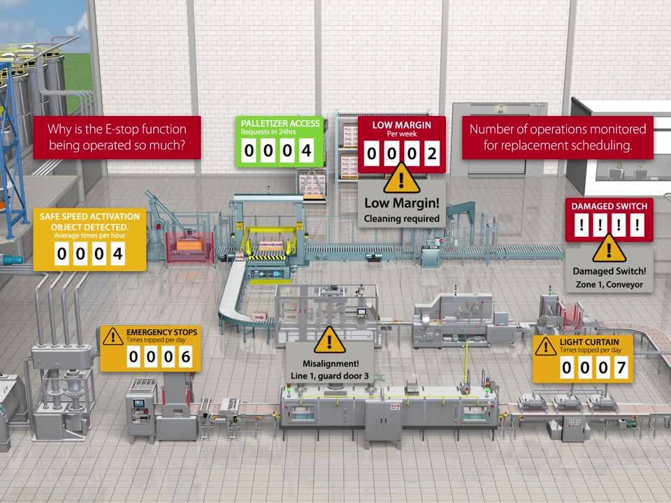 EN Smart Safety